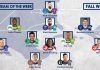 Temporada Otoño 2016: NASL Equipo Ideal de la Semana 3