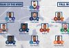 Temporada Otoño 2016: NASL Equipo Ideal de la Semana 7