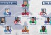 Temporada Otoño 2016: NASL Equipo Ideal de la Semana 5