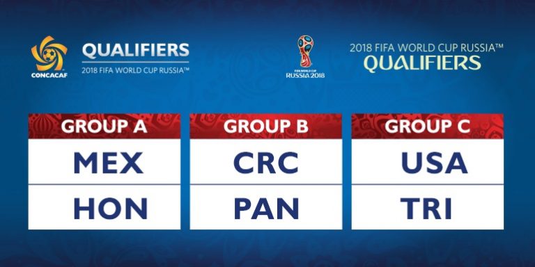  Emparejamientos y Fechas Confirmadas para la Ronda Final de las Eliminatorias de CONCACAF