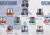 Temporada Otoño 2016: NASL Equipo Ideal de la Semana 16