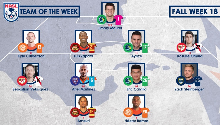 Kyle Culbertson y Pito Ramos al equipo de la semana