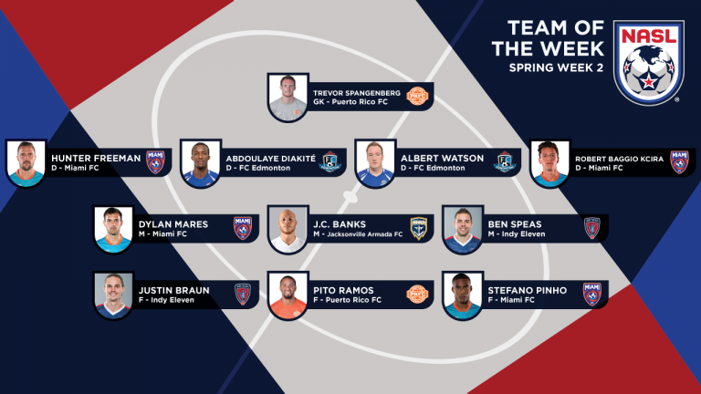PITO Y SPANGENBERG AL EQUIPO DE LA SEMANA DE LA NASL