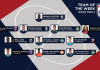 Emery Welshman en el Equipo de la Semana de la NASL