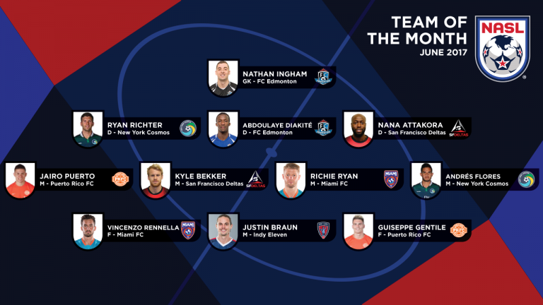 Gentile y Puerto en el Equipo del Mes de junio de la NASL