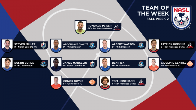 Doyle y Gentile en el Equipo de la Semana