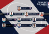 Seth Moses seleccionado al Equipo de la Semana de la NASL