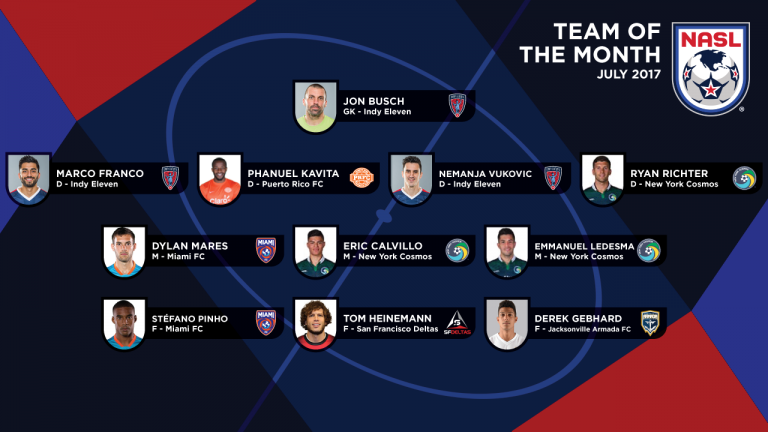 Kavita en el Equipo del Mes de julio