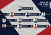 Emery Welshman en el Equipo de la Semana de la NASL
