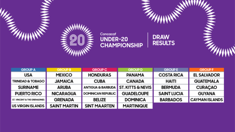 Puerto Rico, Estados Unidos e Islas Vírgenes Americanas se verán las caras en campeonato Sub20