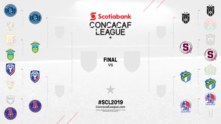 Confirmado Calendario de Cuartos de Final de la Liga Concacaf Scotiabank 2019