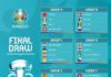 Emocionante sorteo para la EURO 2020