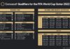Concacaf confirma calendario de la Clasificatoria de Concacaf para la Copa Mundial de la FIFA Catar 2022