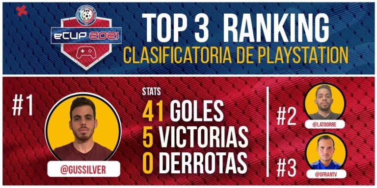 Jornadas llenas de goles en la primera eliminatoria de la FPF eCUP2021