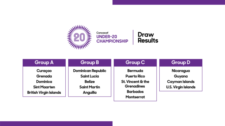 Lista la clasificatoria olímpica y mundialista Sub20 de CONCACAF