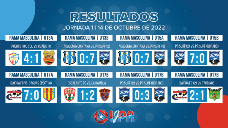 EXITOSA INAUGURACIÓN DEL TORNEO 2022 DE LA LIGA JUVENIL PUERTO RICO DE FÚTBOL MASCULINO