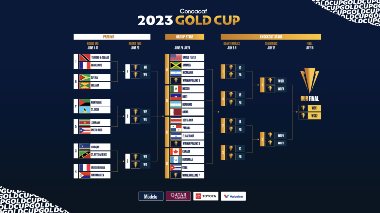 Concacaf anuncia calendario de la Copa Oro 2023