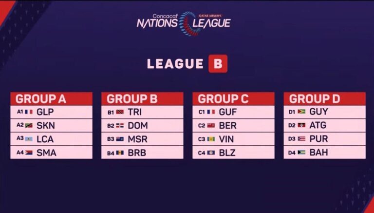 Sorteo determina grupos para la Liga de Naciones Concacaf 2023/24 presentada por Qatar Airways