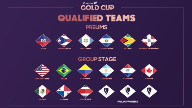 Concacaf confirma las selecciones nacionales femeninas participantes en la Copa Oro Concacaf W 2024 y los bombos y procedimientos para el sorteo
