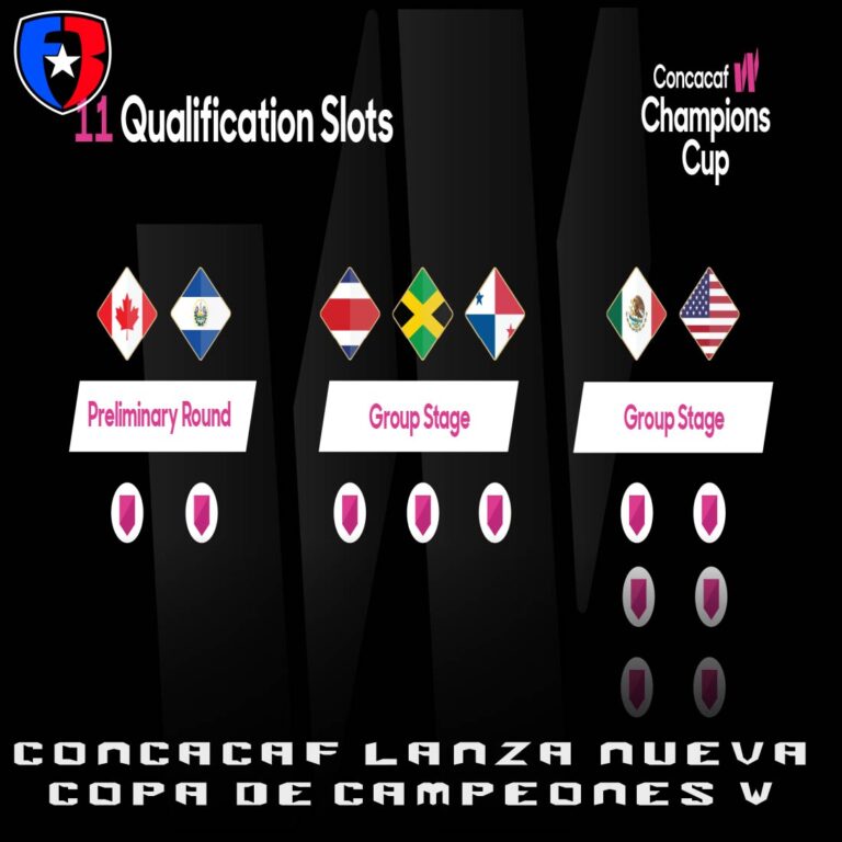 Concacaf lanza la Copa de Campeones Concacaf W, primera competencia oficial continental de clubes femeninos de la región