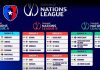 Llevan a cabo sorteo de Grupos de la Liga de Naciones de la Concacaf 26/27