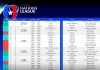 Puerto Rico conoce sus partidos en la Liga de Naciones Concacaf