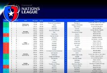 Puerto Rico conoce sus partidos en la Liga de Naciones Concacaf