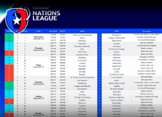 Puerto Rico conoce sus partidos en la Liga de Naciones Concacaf